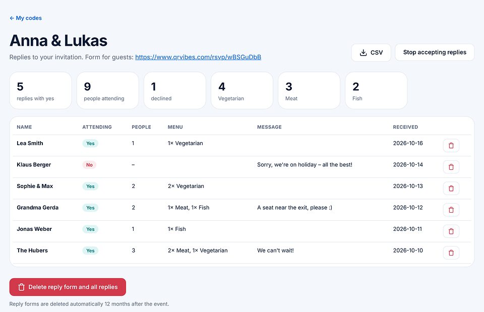 สรุปคำตอบ: ตอบรับ 5 คน 9 คน ปฏิเสธ 1 จำนวนตามเมนู และตารางที่มีชื่อ จำนวนคน เมนู ข้อความ และวันที่